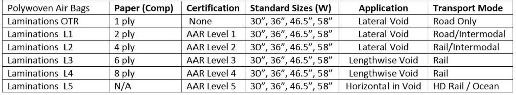 air-bag-chart-laminations